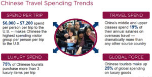Chinese Travel Spending Trends, Chinas economic ties 